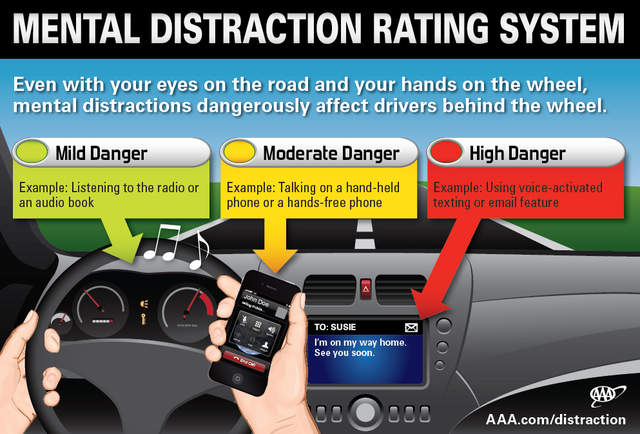 AAA’s Mental Distraction Study