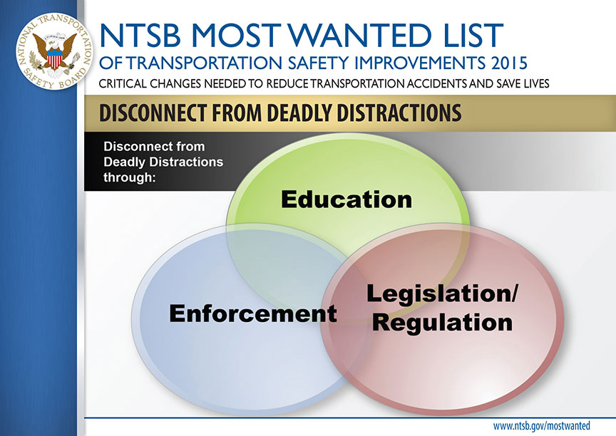 MWL 2015 - Disconnect from Deadly Distractions