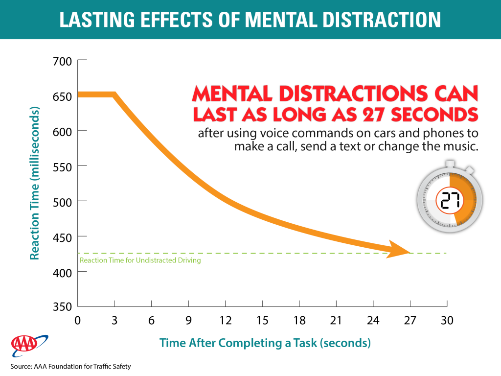 Lasting-Effects-of-Mental-Distraction-1024x768