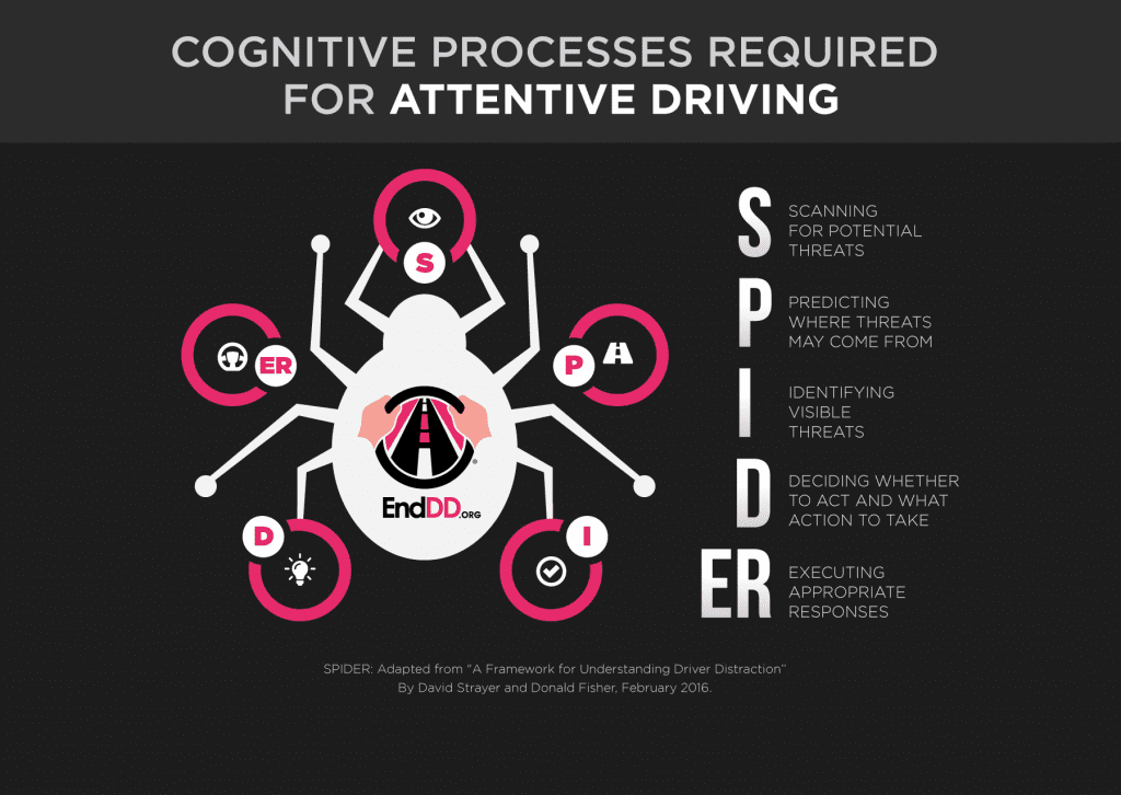 SPIDER Framework