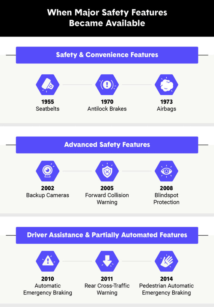 autonomous car tech and distracted driving